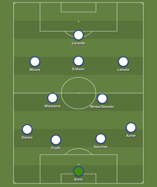 Possible Tottenham XI to face Newcastle