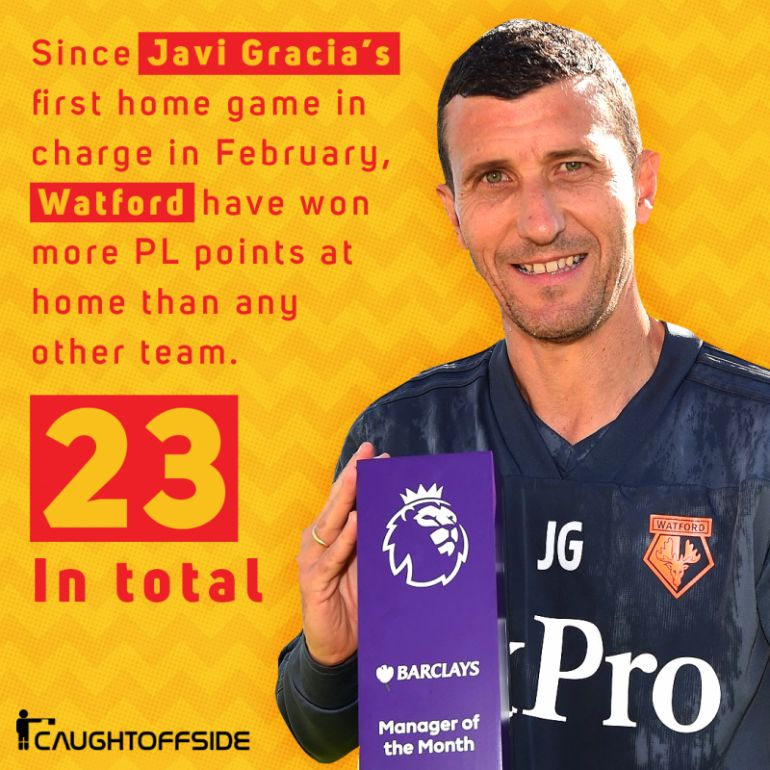 Javi Gracia manager of the month