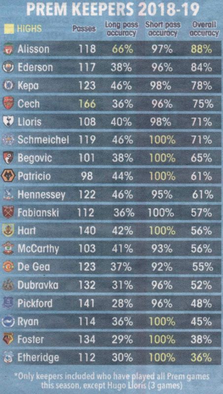 alisson stats