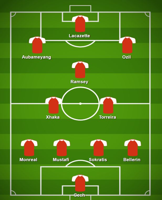 Arsenal Line Up Vs Everton With Mkhitaryan Torreira Injury Updates