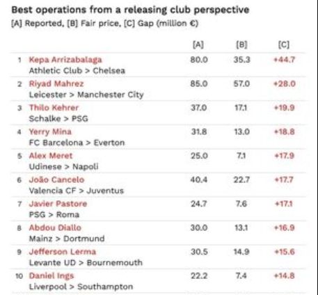 cies football observatory