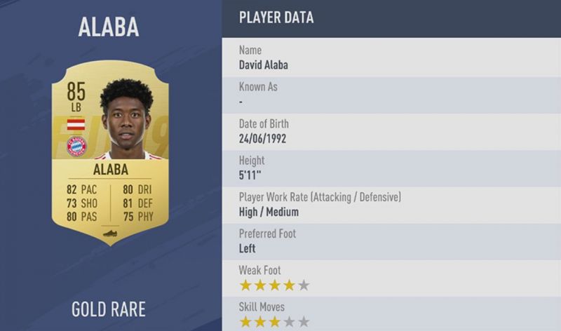 david alaba