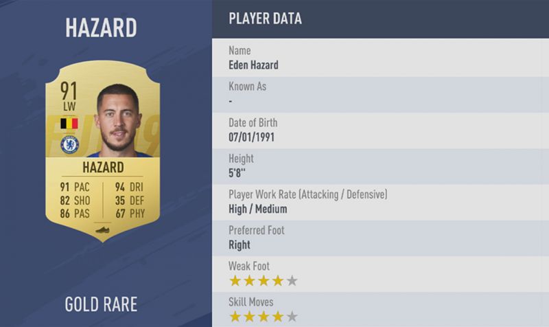 eden hazard fifa 19