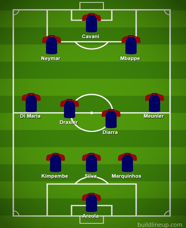 PSG predicted line up vs Liverpool for Champions League