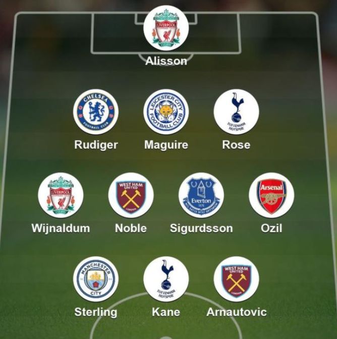 bbc team of the week