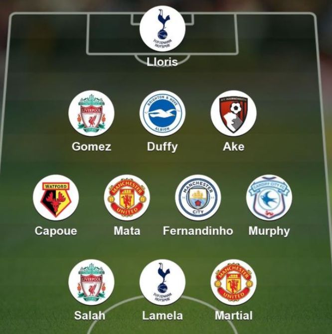 team of the week