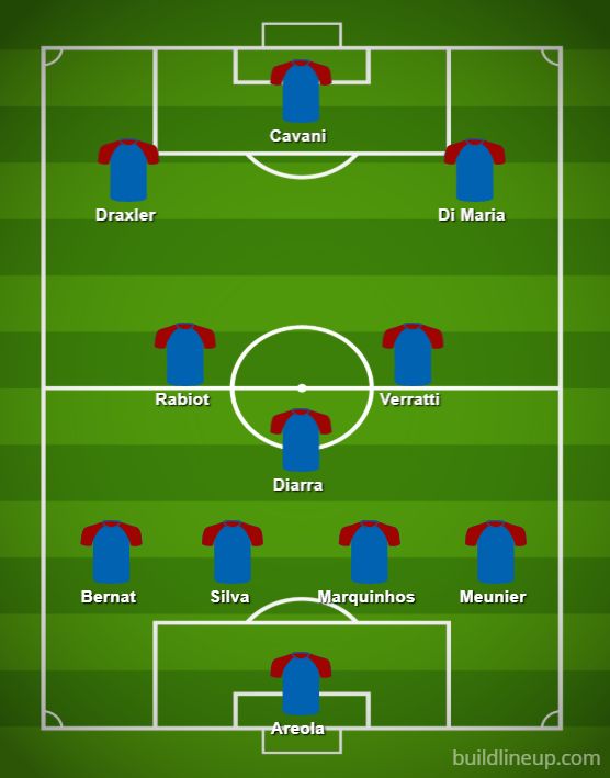 PSG XI without Neymar and Mbappe