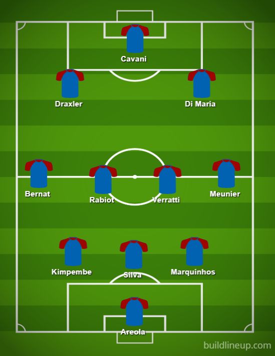 Man U Vs Psg Formation - Psg Current Squad Formation ...