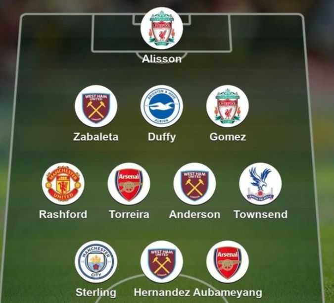 team of the week