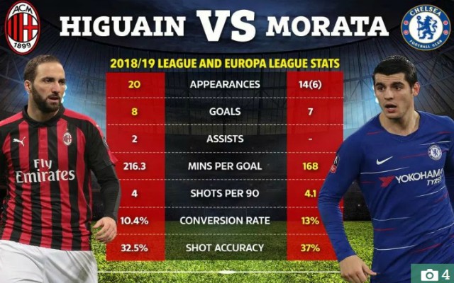 Morata-v-Higuain.jpg