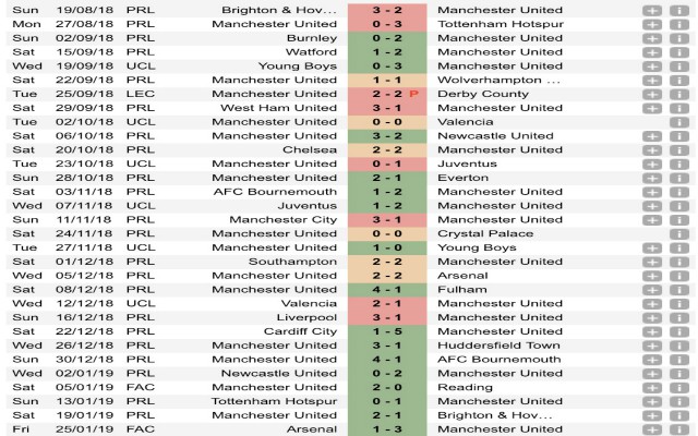 Man United fixtures