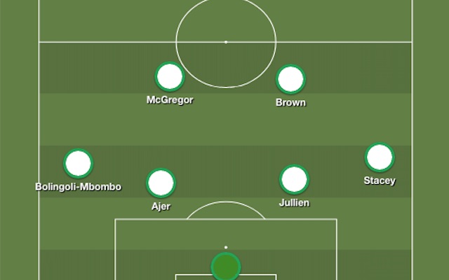Celtic 2019-20 XI preview