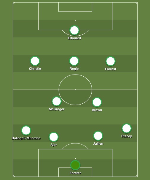 Celtic Team Line-Up 2016-17 – The Celtic Wiki