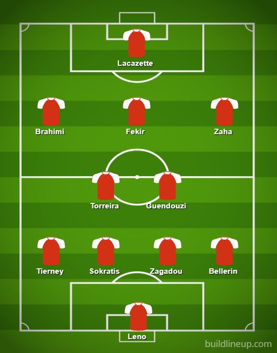 Arsenal transfer targets XI Zaha, Fekir, Brahimi, Tierney in