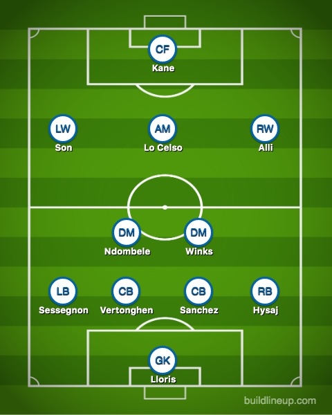 How Tottenham could line up this season with £105m additions