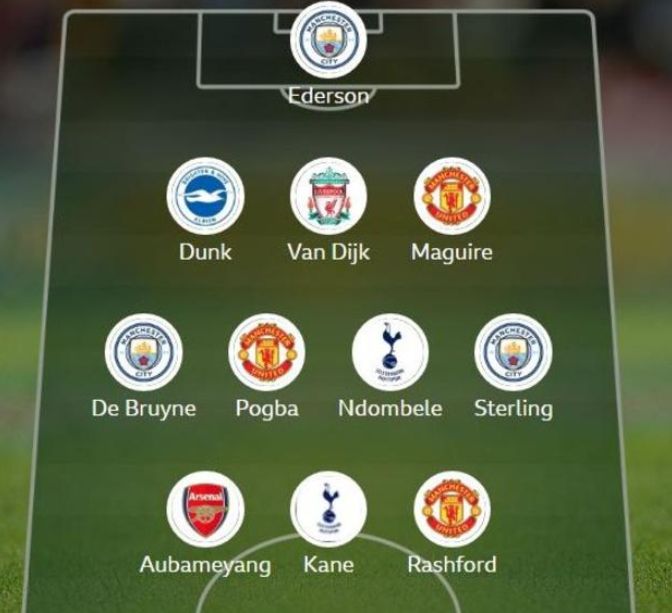 team-of-the-week-bbc