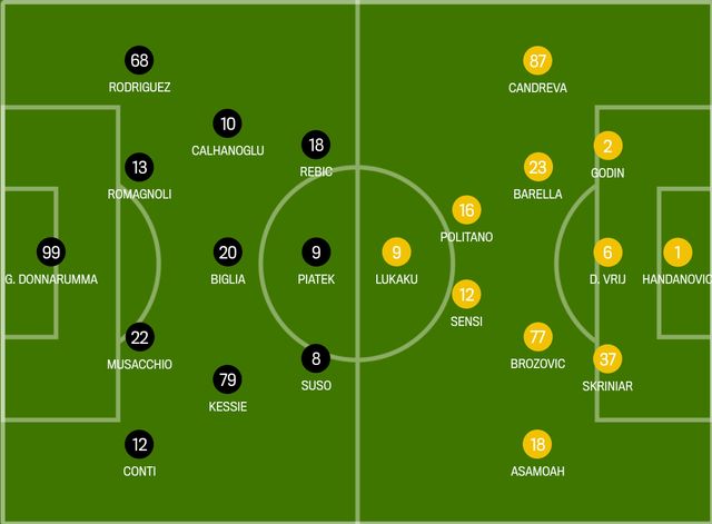 How Inter could line up vs Milan: Three changes from Conte