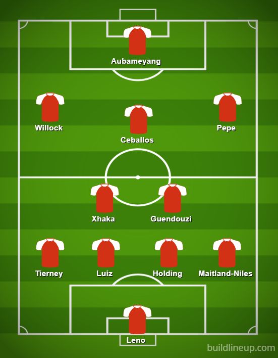 Arsenal vs. Manchester United preview & line up - Stretty Rant