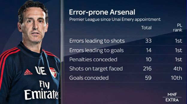 arsenal-stats-emery