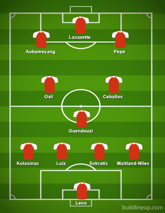 arsenal-xi-watford