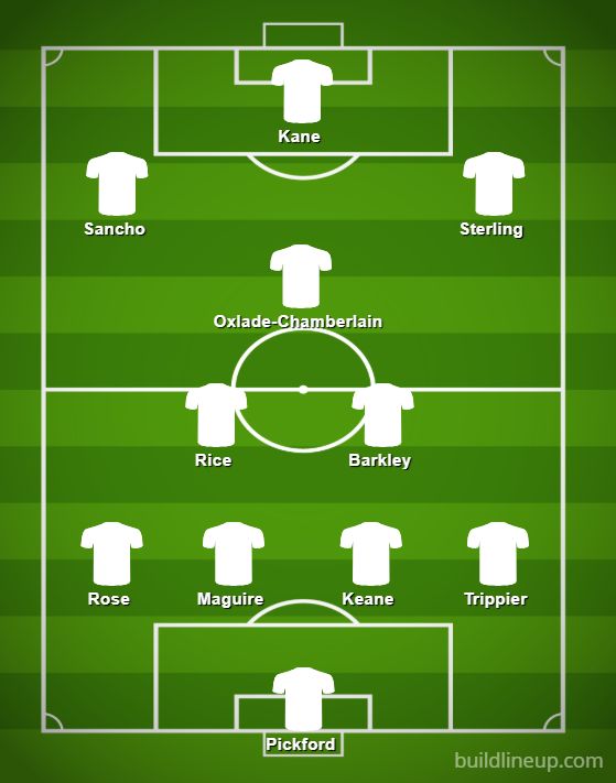 england-line-up