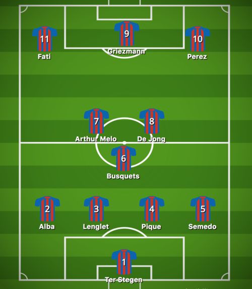 How Barcelona should line-up vs Borussia Dortmund in CL