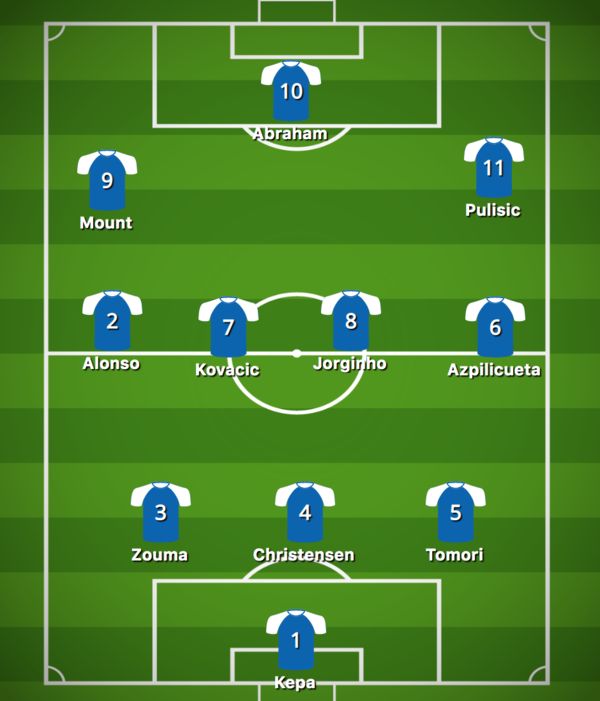 How Chelsea should line-up vs Valencia in Champions League