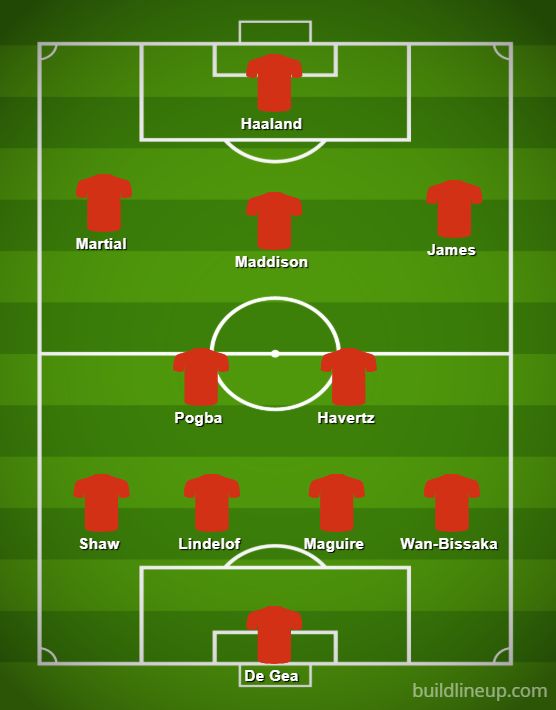 man-utd-line-up-transfer-targets