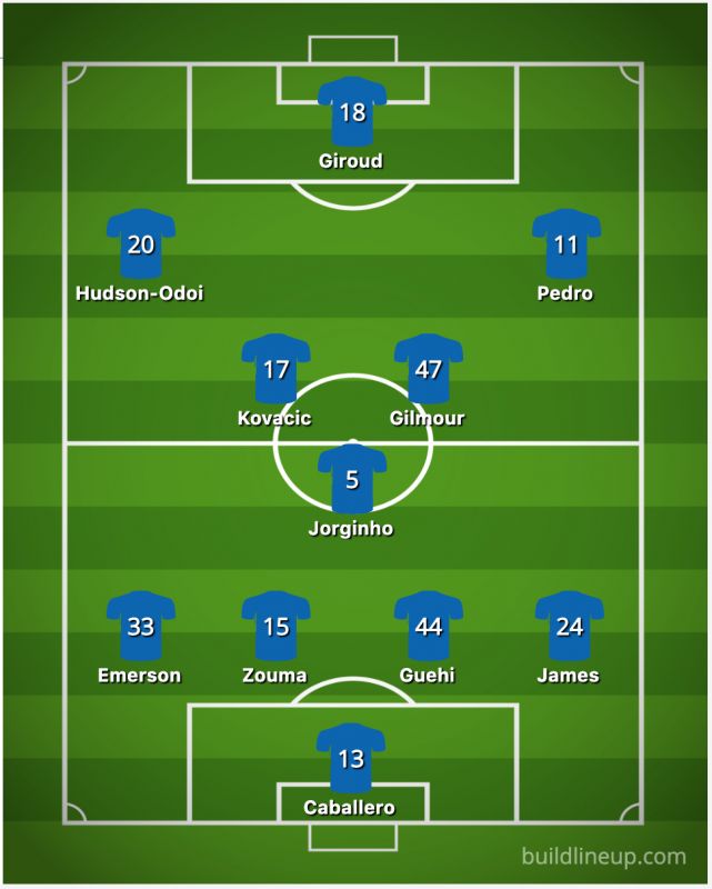 How Chelsea should line up against Manchester United