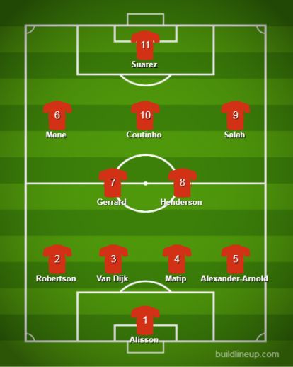 Liverpool team of the decade