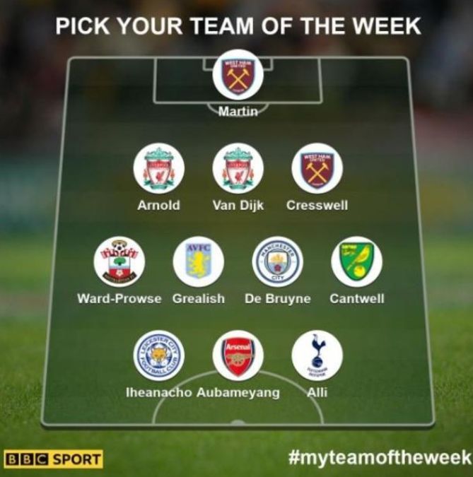 bbc team of the week
