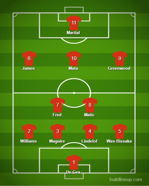 manchester united predicted lineup vs
