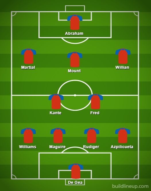 Man Utd vs Chelsea: All-time Premier League combined XI - Chelsea MAD