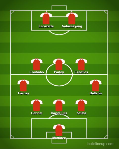 How Arsenal Could Line Up With Coutinho Gabriel And Partey