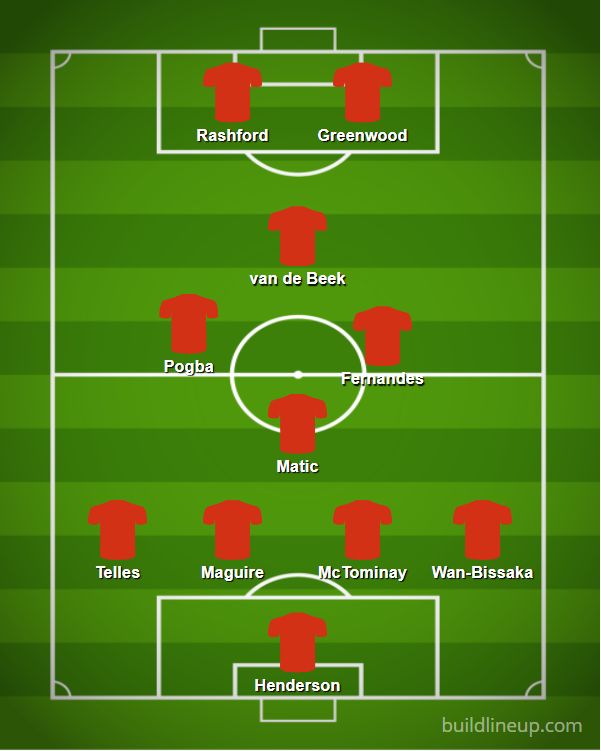 How Man United should line up vs Newcastle