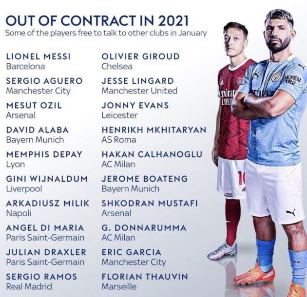 Starstudded list of footballers out of contract in 2021