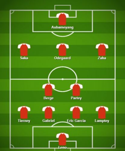 How Arsenal could line up next season after summer transfers