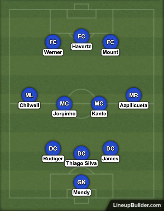 Man City V Chelsea Predicted Xis For Champions League Final