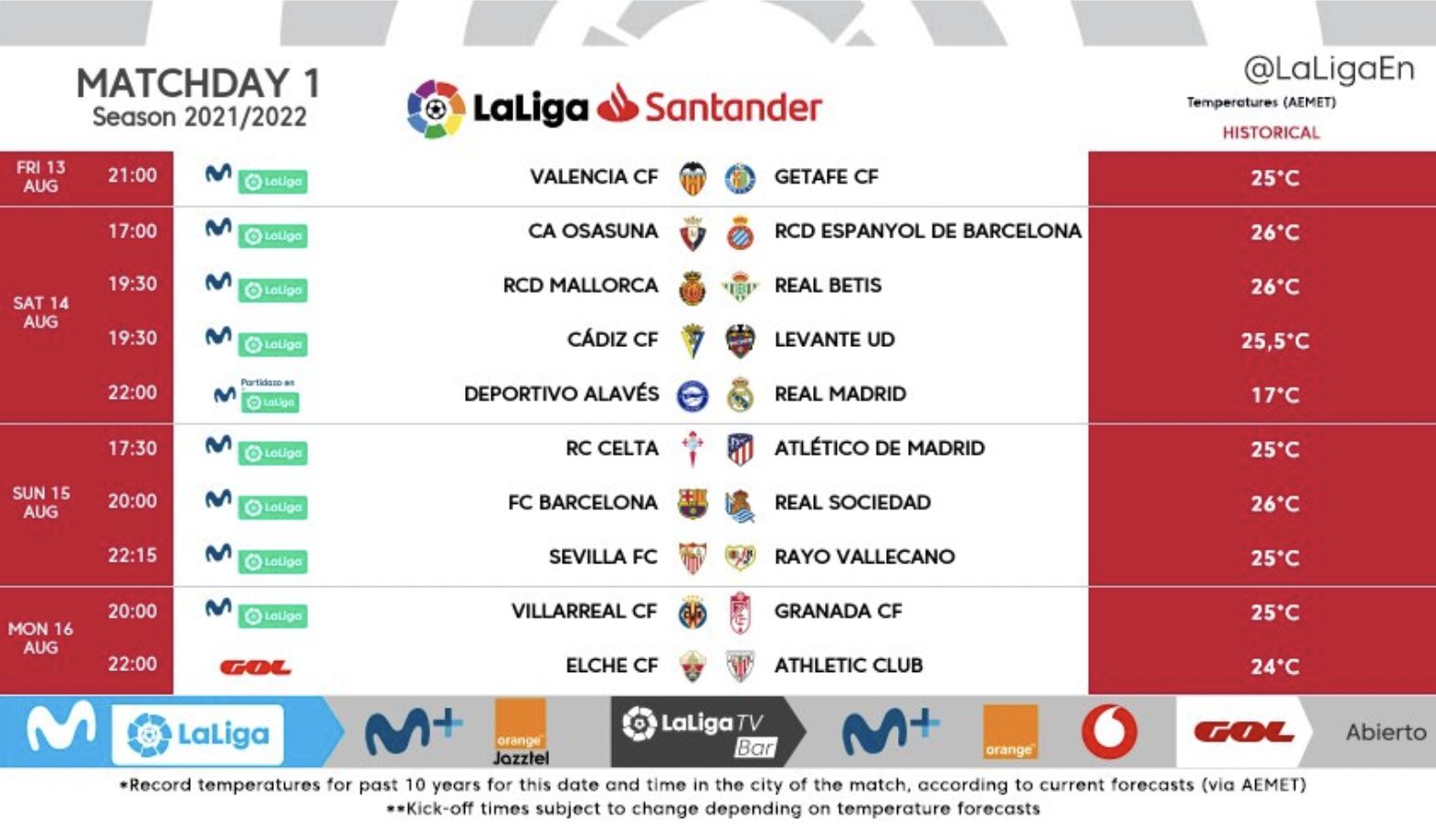 Real Madrids prime TV slot for first week of La Liga fixtures