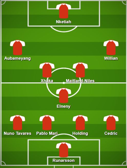 A full XI of Arsenal players who aren't good enough