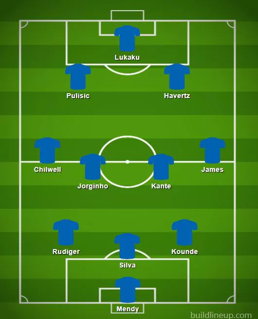 Chelsea Line Up With Lukaku Kounde Transfers