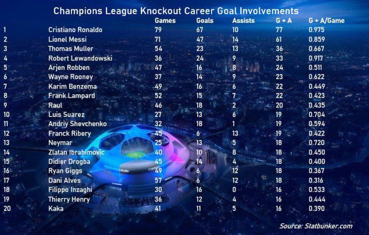 Ronaldo record 2024 champions league