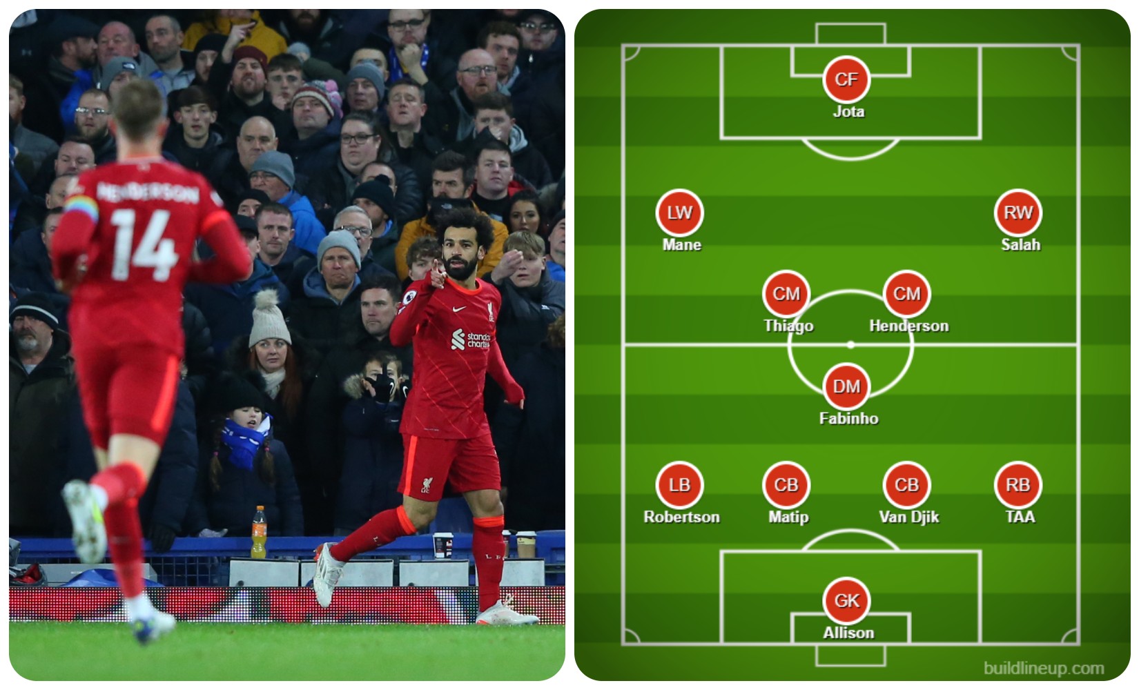  No changes expected for Klopp’s side – Liverpool predicted line up against Wolves