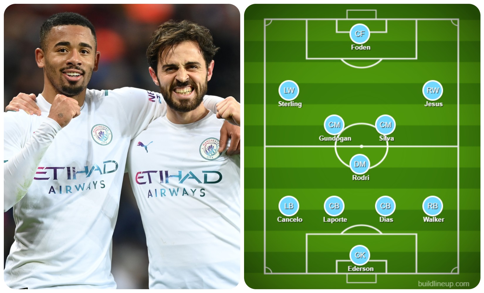 Man City predicted line up against Watford