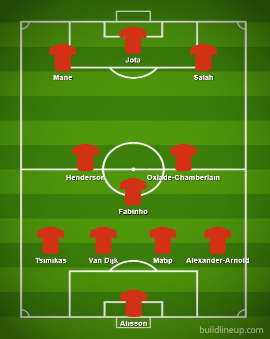 Liverpool vs Leicester City Possible Lineups