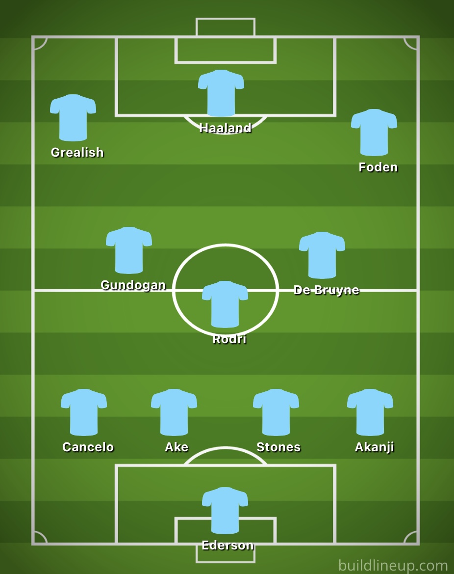 4-3-3 Manchester City lineup vs Fulham as Erling Haaland and Foden leads the front line