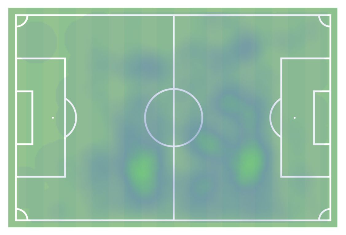 Heat map