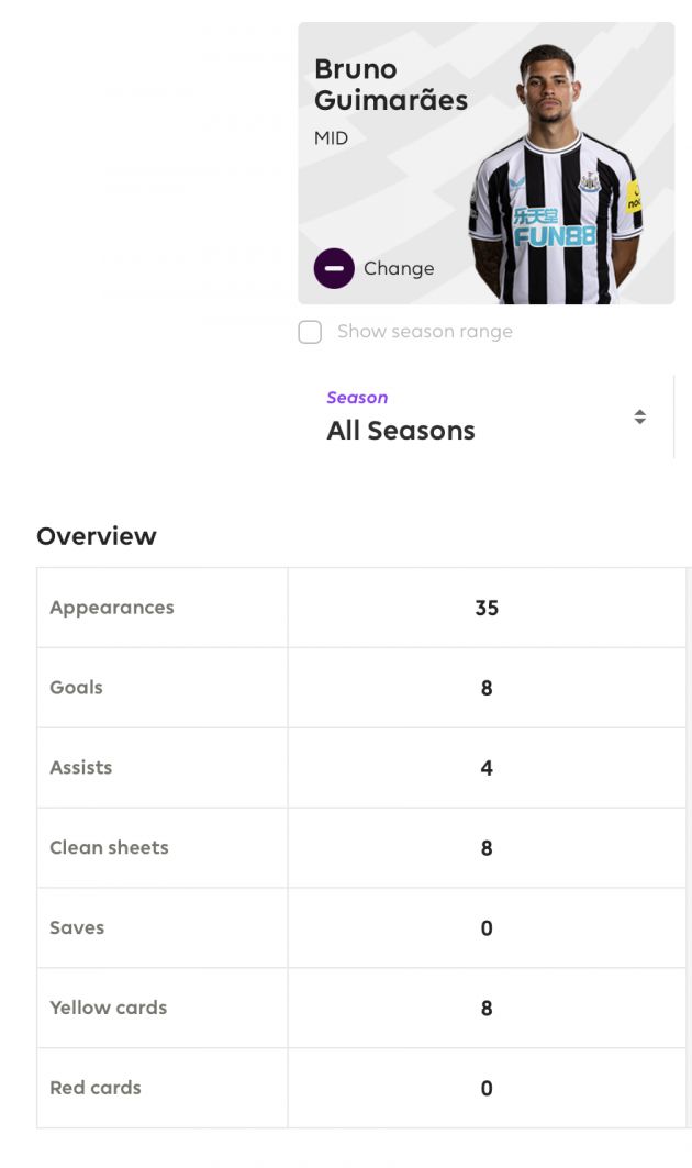 Newcastle's Bruno Guitars takes home Football Writer's POTY award