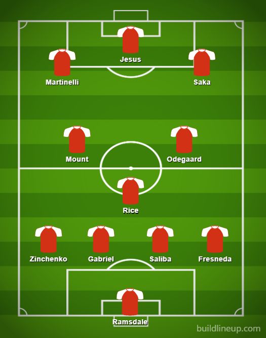 Arsenal's 2023/24 lineup: new players, transfer news, coaches