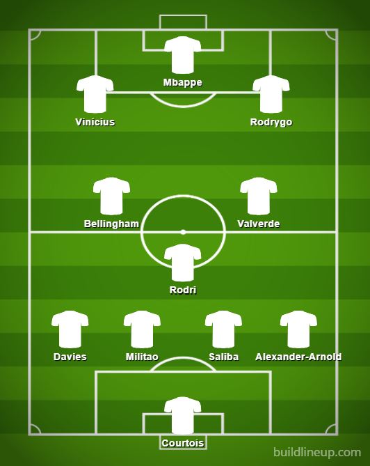 Real Madrid XI if they sign their top transfer targets